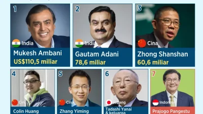 Deretan 7 konglomerat terkaya di Singapura 2026 dan aset fantastisnya [titlebase]: Ungkap Kekayaan Mengguncang Asia