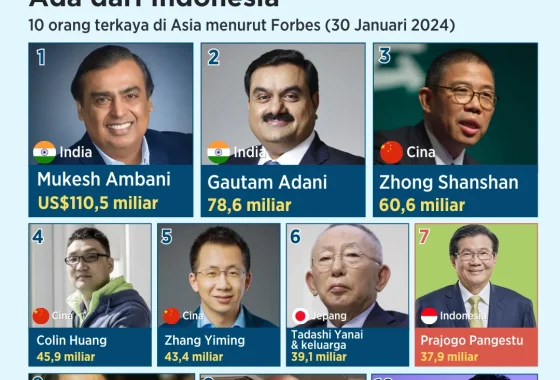 Deretan 7 konglomerat terkaya di Singapura 2026 dan aset fantastisnya [titlebase]: Ungkap Kekayaan Mengguncang Asia