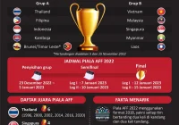 Dewa Rizki bersikeras pertahankan gelar juara di Piala AFF 2026 [titlebase] – Tekad Besar Sang Penyerang