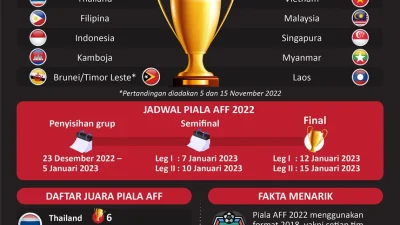 Dewa Rizki bersikeras pertahankan gelar juara di Piala AFF 2026 [titlebase] – Tekad Besar Sang Penyerang