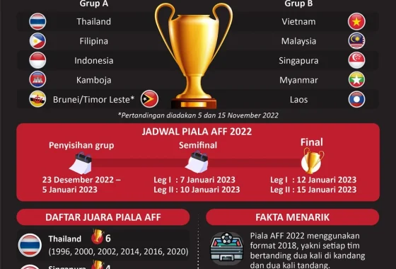 Dewa Rizki bersikeras pertahankan gelar juara di Piala AFF 2026 [titlebase] – Tekad Besar Sang Penyerang