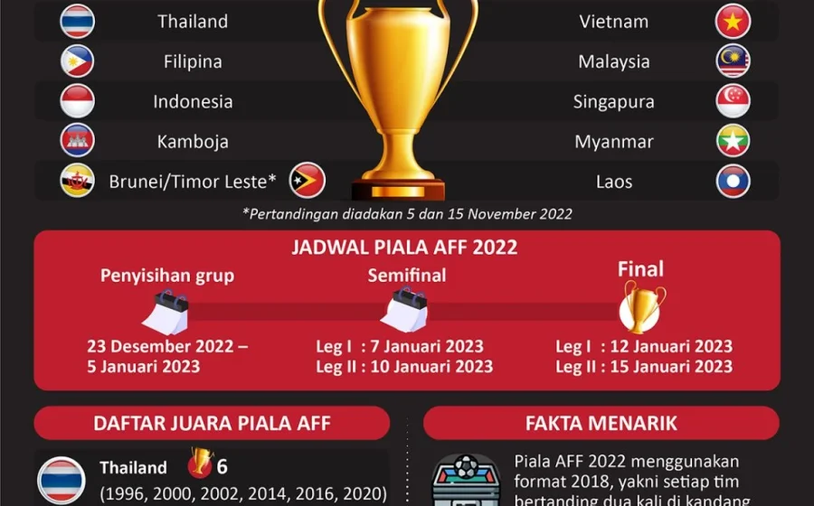 Dewa Rizki bersikeras pertahankan gelar juara di Piala AFF 2026 [titlebase] – Tekad Besar Sang Penyerang