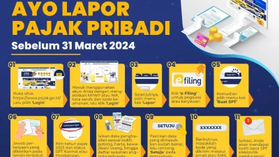 Ditjen Pajak hapus denda telat lapor SPT, berlaku hingga akhir April [titlebase] – Peluang Langka untuk Wajib Pajak