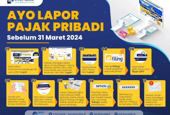 Ditjen Pajak hapus denda telat lapor SPT, berlaku hingga akhir April [titlebase] – Peluang Langka untuk Wajib Pajak