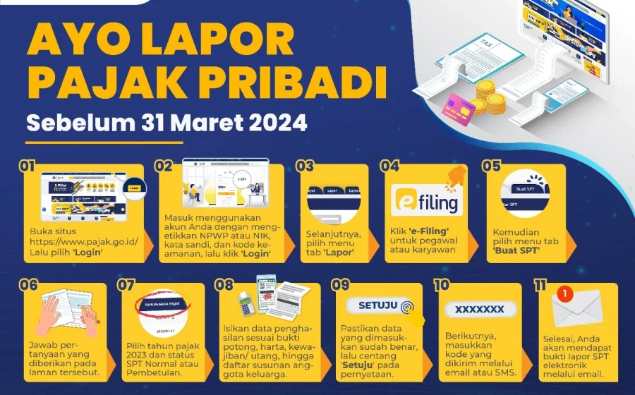 Ditjen Pajak hapus denda telat lapor SPT, berlaku hingga akhir April [titlebase] – Peluang Langka untuk Wajib Pajak