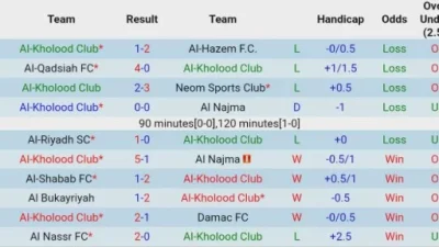 Drama Seru al-kholood club vs al khaleej: Rekap Pertandingan dan Dampaknya