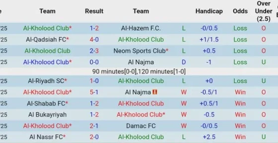 Drama Seru al-kholood club vs al khaleej: Rekap Pertandingan dan Dampaknya