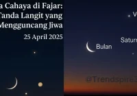 Fenomena Menakjubkan Subuh Hari Ini: Apa yang Terjadi di Langit dan Jalanan Kota?