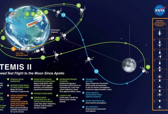 Foto pertama Bumi dari Artemis II bikin astronaut terpaku: ‘Kami sampai lupa makan’ [titlebase] – Momen Bersejarah yang Membuat Tim NASA Terpana