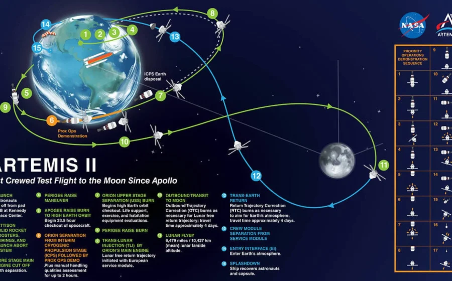 Foto pertama Bumi dari Artemis II bikin astronaut terpaku: ‘Kami sampai lupa makan’ [titlebase] – Momen Bersejarah yang Membuat Tim NASA Terpana