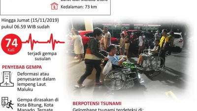 Gempa Maluku Hebat Mengguncang Maluku Utara: Dampak, Kronologi, dan Tindakan Darurat