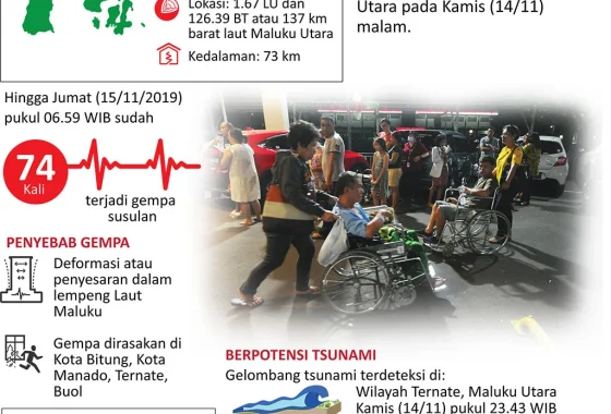 Gempa Maluku Hebat Mengguncang Maluku Utara: Dampak, Kronologi, dan Tindakan Darurat