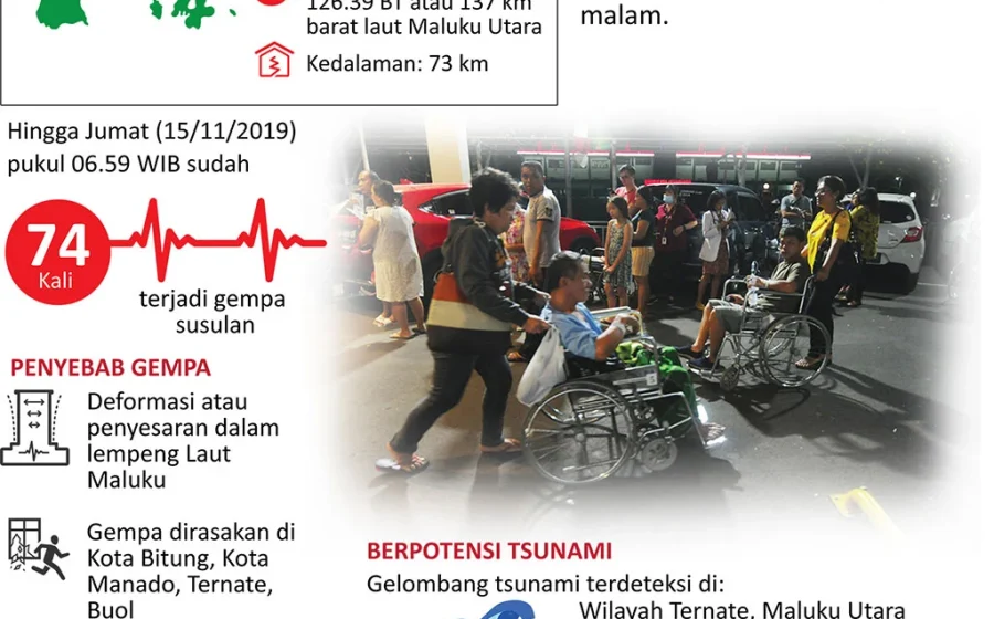 Gempa Maluku Hebat Mengguncang Maluku Utara: Dampak, Kronologi, dan Tindakan Darurat