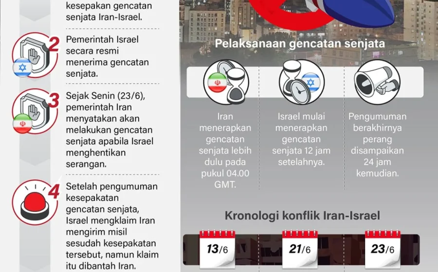 Gencatan Senjata AS – Iran Berakhir Rabu (22/4) – IMBCNews: Kronologi dan Dampak Terbaru