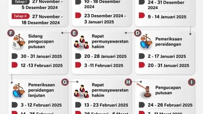 Habiburokhman Gugat Kemenangan Pilkada Jakarta: Kontroversi dan Langkah Selanjutnya