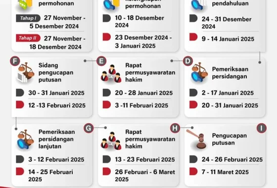 Habiburokhman Gugat Kemenangan Pilkada Jakarta: Kontroversi dan Langkah Selanjutnya