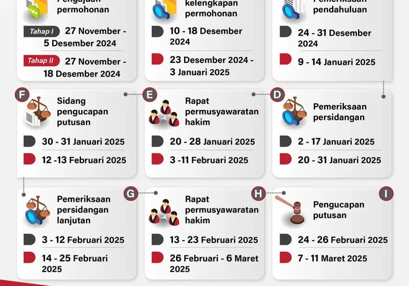 Habiburokhman Gugat Kemenangan Pilkada Jakarta: Kontroversi dan Langkah Selanjutnya