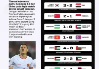 Haiti vs Iceland: Drama Epik di Panggung Kualifikasi Dunia yang Mengguncang Fans