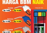 Harga BBM bisa naik kapan saja, Davigo dorong penggunaan motor listrik [titlebase]