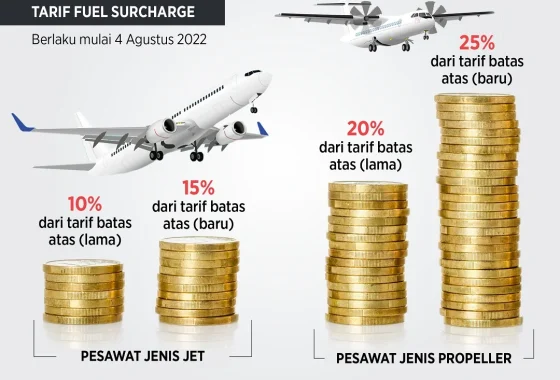 Harga tiket pesawat naik, ini 5 tips travel anti boncos [titlebase] – Cara Cerdas Hemat di Tengah Kenaikan