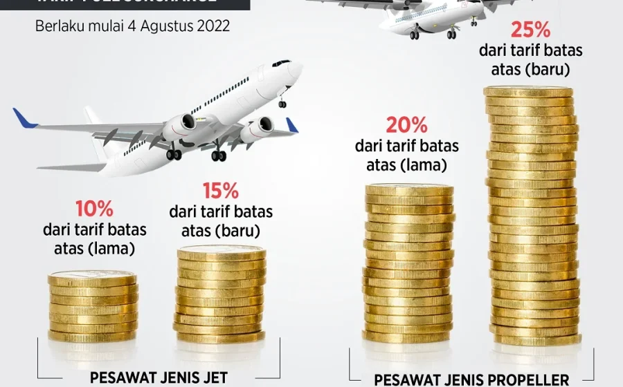 Harga tiket pesawat naik, ini 5 tips travel anti boncos [titlebase] – Cara Cerdas Hemat di Tengah Kenaikan