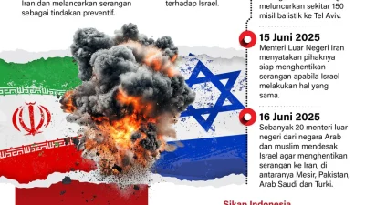 ICWA: Serangan Israel tunjukkan abainya komitmen perdamaian [titlebase] – Analisis Lengkap