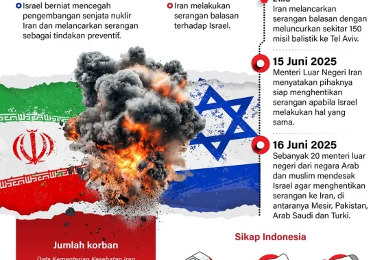 ICWA: Serangan Israel tunjukkan abainya komitmen perdamaian [titlebase] – Analisis Lengkap