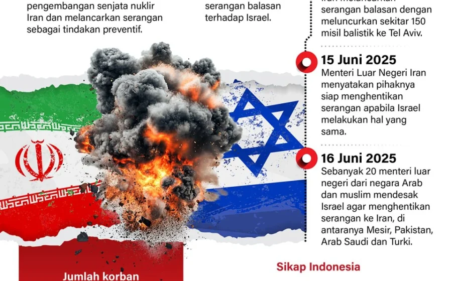 ICWA: Serangan Israel tunjukkan abainya komitmen perdamaian [titlebase] – Analisis Lengkap