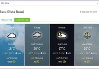 Info BMKG Hari Ini: Prediksi Cuaca Terbaru yang Wajib Anda Ketahui