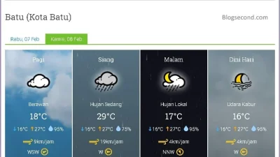 Info BMKG Hari Ini: Prediksi Cuaca Terbaru yang Wajib Anda Ketahui