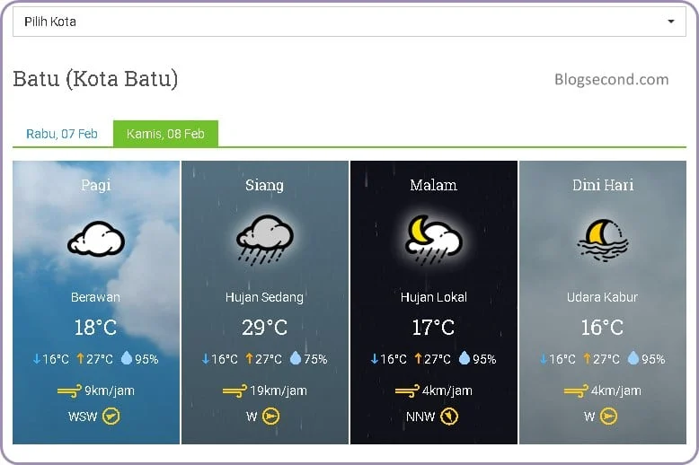 Info BMKG Hari Ini: Prediksi Cuaca Terbaru yang Wajib Anda Ketahui