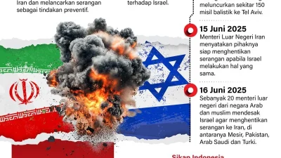 Iran luncurkan serangan terbesar ke Israel sejak awal agresi [titlebase] – Dampak dan Respon Global