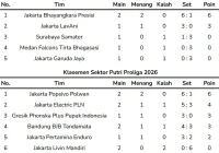 Jadwal final four Proliga 2026 – Penebusan Megawati dkk untuk Pertamina Enduro, Bhayangkara Presisi bisa sadis lagi [titlebase]