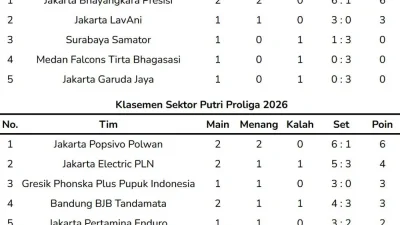 Jadwal final four Proliga 2026 – Penebusan Megawati dkk untuk Pertamina Enduro, Bhayangkara Presisi bisa sadis lagi [titlebase]