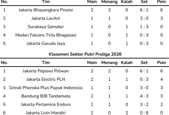 Jadwal final four Proliga 2026 – Penebusan Megawati dkk untuk Pertamina Enduro, Bhayangkara Presisi bisa sadis lagi [titlebase]