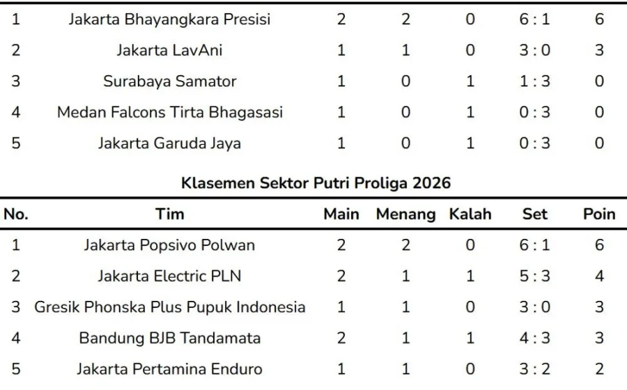 Jadwal final four Proliga 2026 – Penebusan Megawati dkk untuk Pertamina Enduro, Bhayangkara Presisi bisa sadis lagi [titlebase]