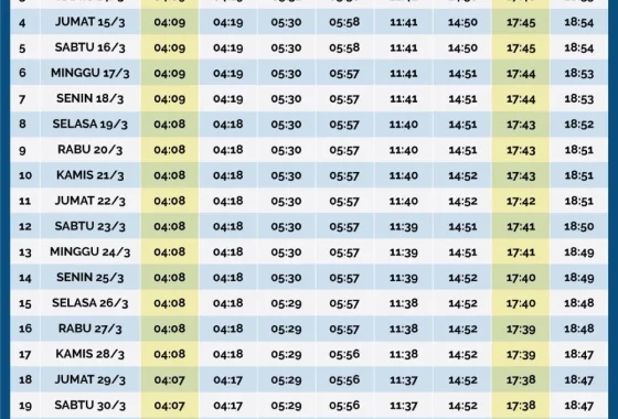 Jadwal Salat Terbaru 2024: Cara Praktis Cek Waktu Sholat Setiap Hari