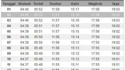 Jadwal Sholat Hari Ini: Lengkap dan Akurat untuk Semua Kota di Indonesia