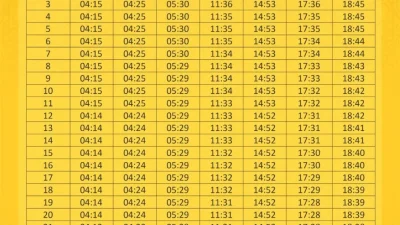 Jadwal Sholat Malang Terbaru 2026: Lengkap, Akurat, dan Mudah Diakses