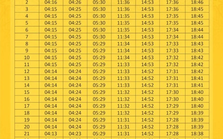 Jadwal Sholat Malang Terbaru 2026: Lengkap, Akurat, dan Mudah Diakses