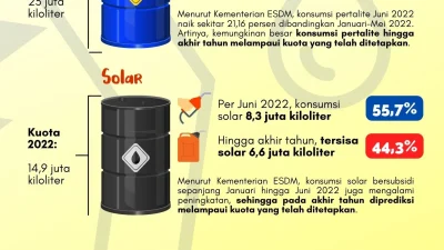 Kenaikan Harga BBM tak Terelakkan? – IMBCNews: Analisis Dampak dan Solusi