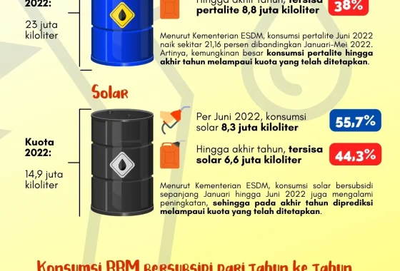 Kenaikan Harga BBM tak Terelakkan? – IMBCNews: Analisis Dampak dan Solusi