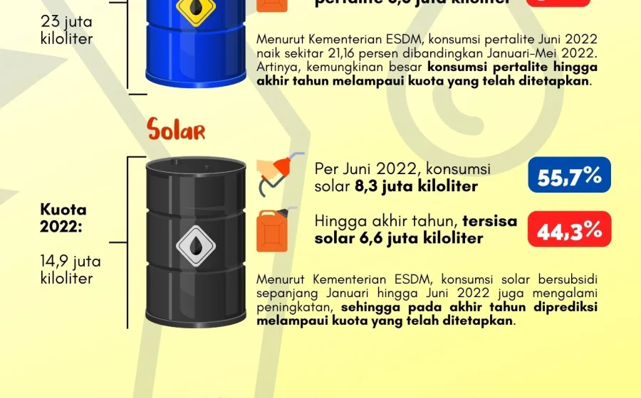 Kenaikan Harga BBM tak Terelakkan? – IMBCNews: Analisis Dampak dan Solusi