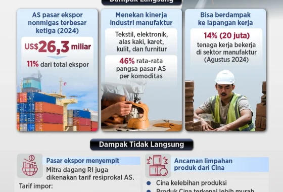 Kenaikan Tarif dan Kebijakan Baru: Dampak Besar bagi Penumpang di Seluruh Indonesia