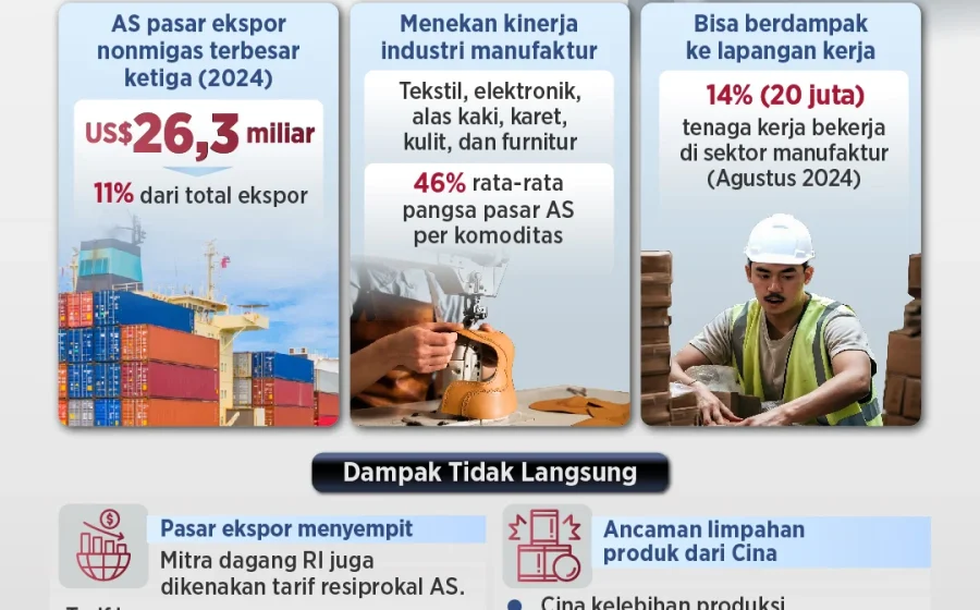 Kenaikan Tarif dan Kebijakan Baru: Dampak Besar bagi Penumpang di Seluruh Indonesia