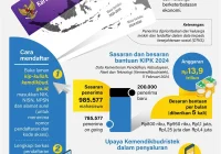 Kip Kuliah 2024: Kebijakan Baru dan Cara Daftar Mudah yang Wajib Diketahui Mahasiswa