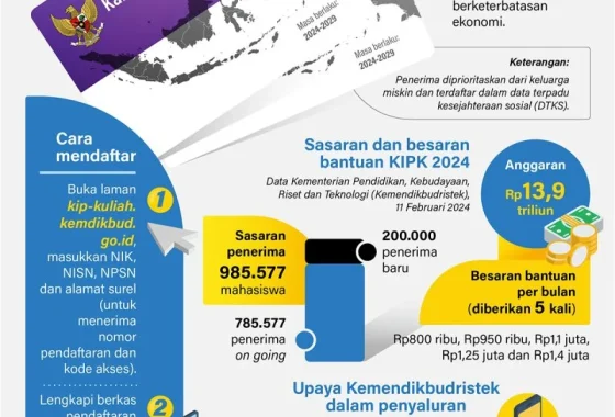 Kip Kuliah 2024: Kebijakan Baru dan Cara Daftar Mudah yang Wajib Diketahui Mahasiswa
