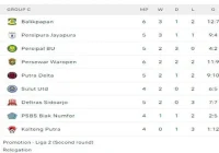 Klasemen Liga 2 Terbaru: Siapa Juara, Penyerang Terbaik, dan Perubahan Mengejutkan Musim Ini