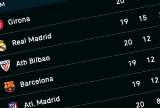 Klasemen Liga Spanyol Terbaru: Siapa Pemimpin, Pencuri Poin, dan Perubahan Mengejutkan Musim Ini