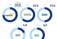 Kucuran dana Rp 100 triliun ke perbankan dinilai untuk jaga likuiditas [titlebase] – Pemerintah Pastikan Stabilitas Sistem Keuangan